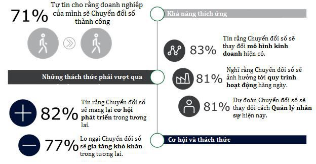 Chuyển đổi số là gì lại khiến các chính phủ và doanh nghiệp đều theo đuổi? Bài học thành công từ người hàng xóm Thái Lan - Ảnh 6.