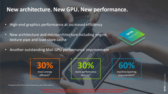 ARM công bố Cortex-A77 và Mali-G77: một CPU được nâng cấp về hiệu năng và một GPU hoàn toàn mới - Ảnh 1.