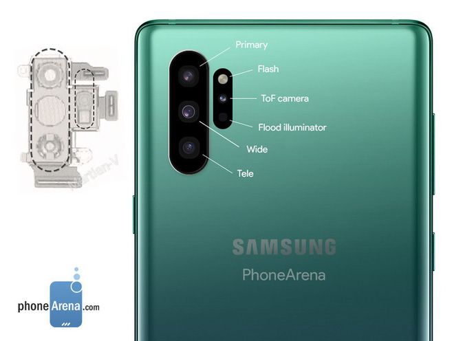 Samsung không cập nhật lớn cho camera trên Galaxy Note 10, để dành công nghệ cho Galaxy S11 - Ảnh 3.