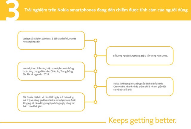 Nokia là thương hiệu smartphone đem đến trải nghiệm Android tuyệt vời cho người dùng - Ảnh 3.