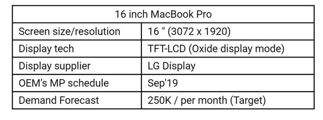 Apple có thể sẽ ra mắt MacBook Pro 16 inch vào tháng 9 tới đây - Ảnh 2.