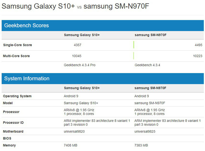 Rò rỉ kết quả benchmark ấn tượng của Galaxy Note10 với chip Exynos 9825 - Ảnh 2.