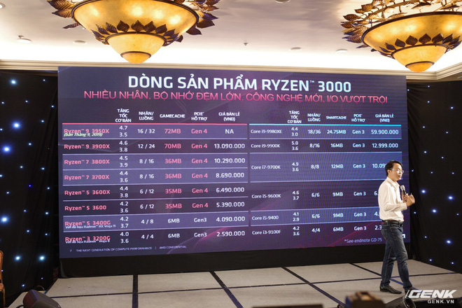 AMD ra mắt vi xử lý Ryzen thế hệ 3 và Radeon RX 5700, chọn Việt Nam là thị trường đầu tiên trong khối ASEAN để giới thiệu - Ảnh 4.
