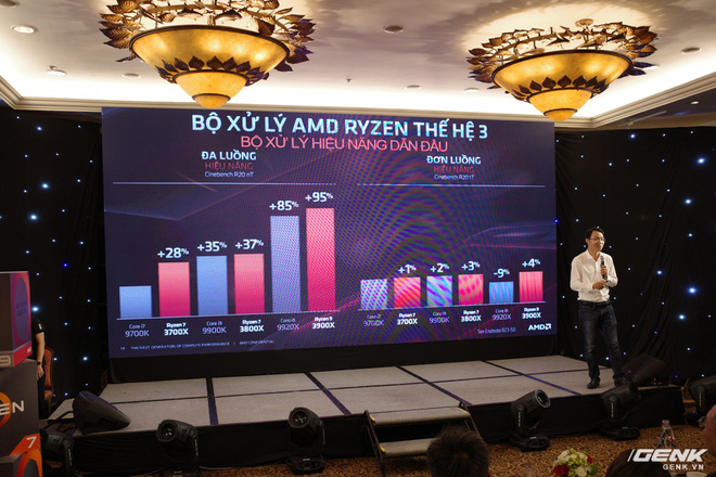 AMD ra mắt vi xử lý Ryzen thế hệ 3 và Radeon RX 5700, chọn Việt Nam là thị trường đầu tiên trong khối ASEAN để giới thiệu - Ảnh 5.
