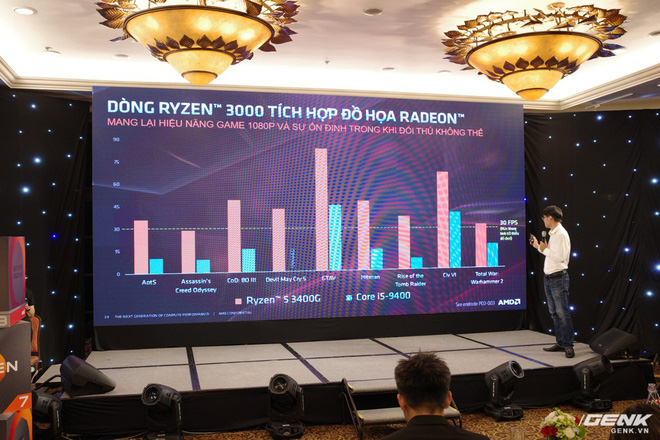 AMD ra mắt vi xử lý Ryzen thế hệ 3 và Radeon RX 5700, chọn Việt Nam là thị trường đầu tiên trong khối ASEAN để giới thiệu - Ảnh 6.