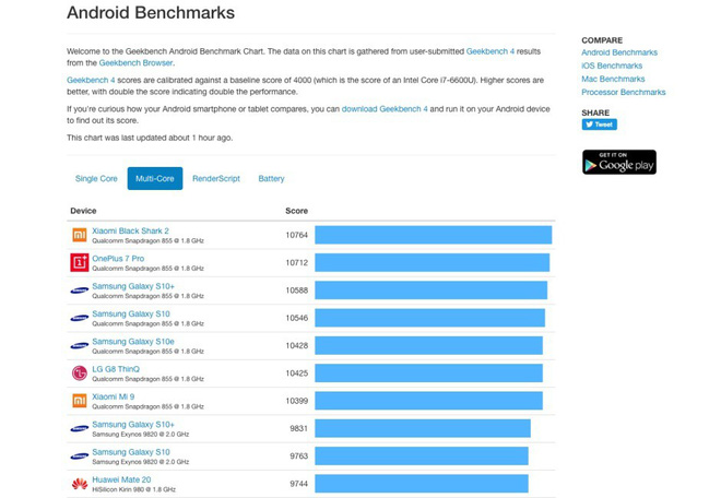 Tạm gác Note 10 sang một bên, vì đây là điểm benchmark của chip Snapdragon 865 sẽ được trang bị cho Galaxy S11 - Ảnh 2.