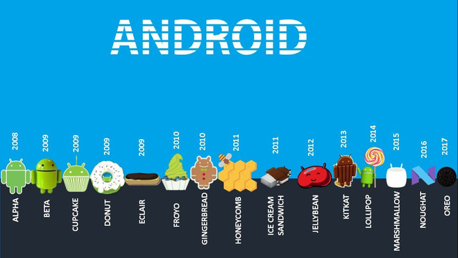 Google đã làm gì để biến Android từ “không thể thành có thể” trên smartphone? - Ảnh 3.