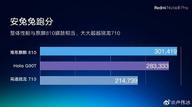 Redmi Note 8 Pro xuất hiện trên công cụ AnTuTu, dùng chip MediaTek nhưng vẫn cao hơn Snapdragon 710 - Ảnh 3.