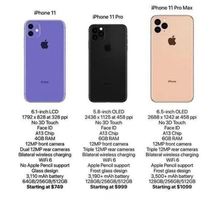 Rò rỉ cấu hình chi tiết kèm giá bán của iPhone 11, iPhone 11 Pro và iPhone 11 Pro Max - Ảnh 1.