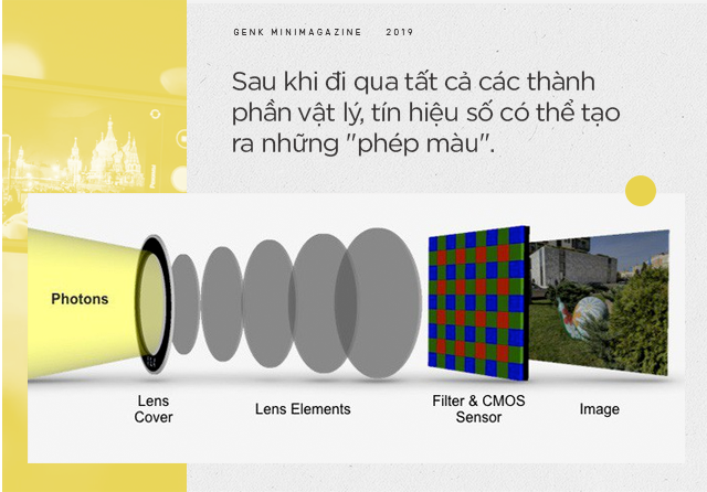 Nhiếp ảnh di động: Nhiều cam cũng không bằng mấy dòng code! - Ảnh 4.