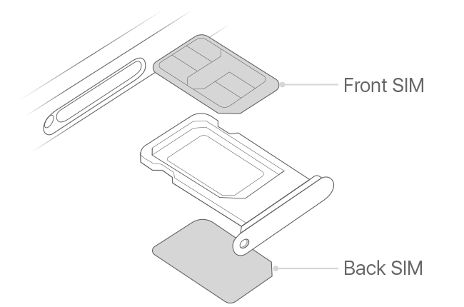 Tin vui cho người dùng iPhone 2 SIM: iPhone 11 Pro 5.8 inch nay cũng có phiên bản 2 SIM vật lý - Ảnh 1.