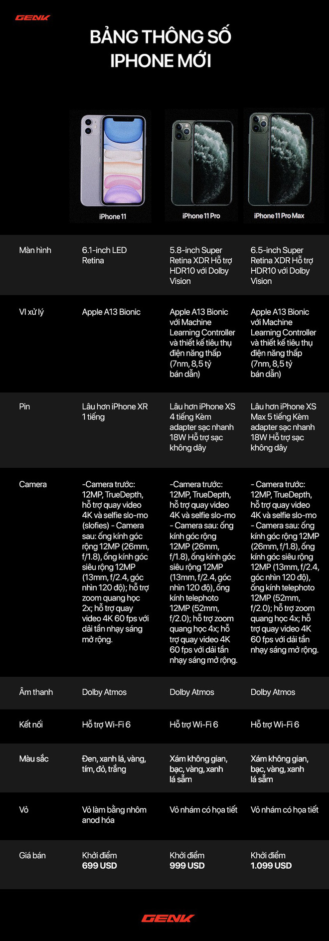 Đây là bảng thông số chi tiết cấu hình của 3 chiếc iPhone vừa được Apple công bố - Ảnh 1.