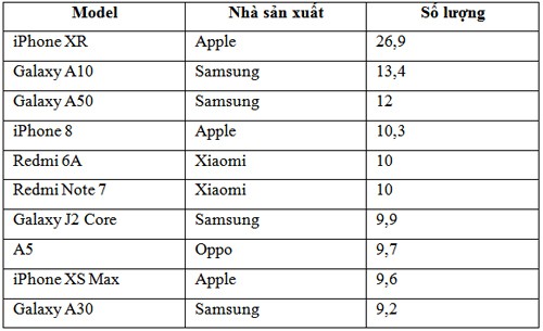 Chiếc smartphone giá dưới 4 triệu này chính là vũ khí giúp Samsung đánh bật người Trung Quốc - Ảnh 1.