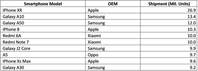 Bao lâu nay Samsung hay Huawei khiêu chiến Apple đều bỏ qua, tại sao nay lại lôi nhà Android ra cà khịa trong sự kiện iPhone 11? - Ảnh 3.