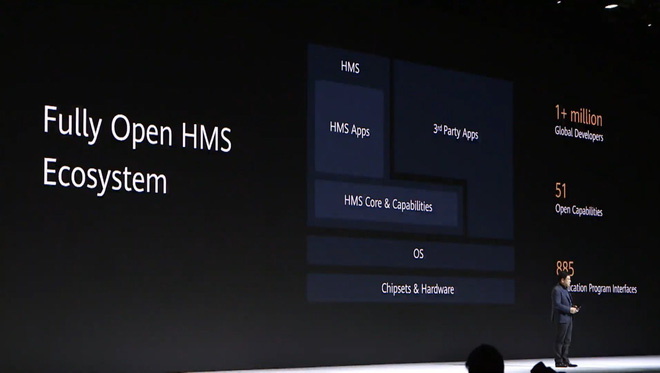 Toàn cảnh tham vọng điên rồ muốn thay thế Android-của-Google vừa được Huawei công bố trong sự kiện Mate 30 Pro - Ảnh 5.