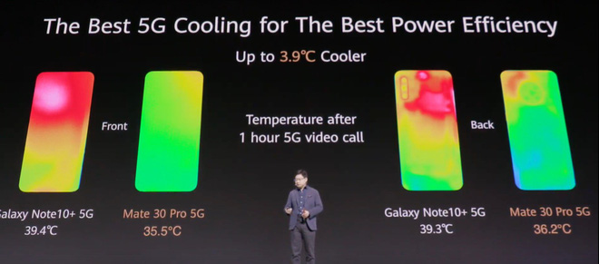 Huawei dìm hàng iPhone 11 Pro Max và Galaxy Note 10+ tại sự kiện ra mắt Mate 30 Pro như thế nào? - Ảnh 12.