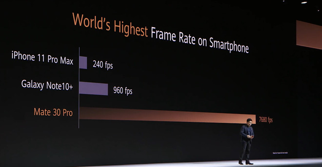 Huawei dìm hàng iPhone 11 Pro Max và Galaxy Note 10+ tại sự kiện ra mắt Mate 30 Pro như thế nào? - Ảnh 20.