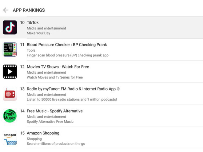 Cửa hàng ứng dụng của Huawei trên Mate 30 chỉ có...3 ứng dụng phổ biến đáng để tải về - Ảnh 1.