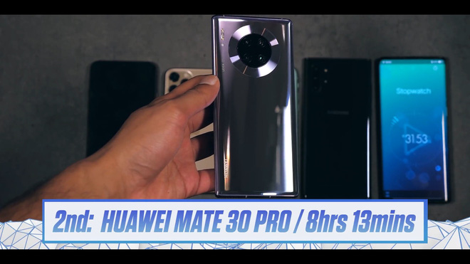 iPhone 11 Pro Max đánh bại Galaxy Note 10+ và Huawei Mate 30 Pro về thời lượng pin - Ảnh 6.