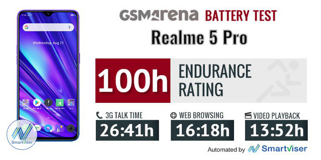 Đánh giá chi tiết hiệu năng và phần mềm Realme 5 Pro - Ảnh 4.