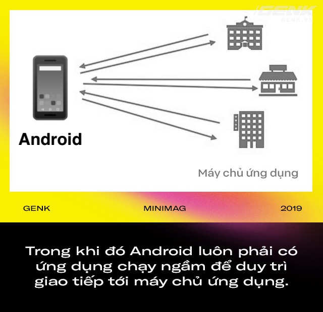 Vì sao iPhone có ít RAM hơn 90% máy Android mà vẫn chạy mượt mà hơn? Và tại sao điện thoại Trung Quốc cần cực kỳ nhiều RAM? - Ảnh 4.