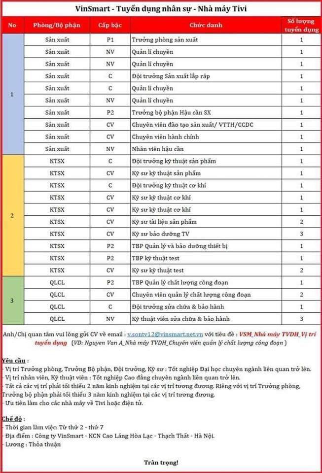 Bằng chứng cho thấy người Việt sắp được sử dụng TV do Vingroup sản xuất - Ảnh 1.