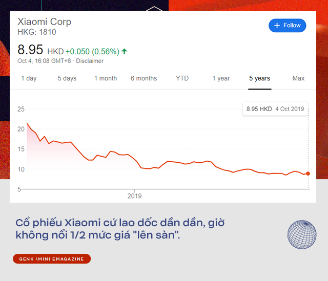 Liên tục khoe lãi tăng, smartphone bán chạy mà sao Xiaomi vẫn chứng kiến các nhà đầu tư lũ lượt ra đi? - Ảnh 1.