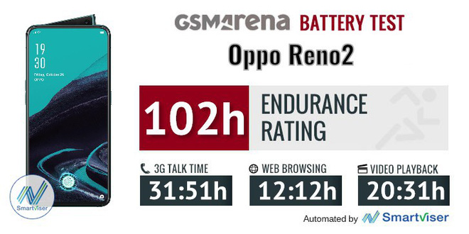 Đánh giá OPPO Reno2 sau 1 tuần sử dụng: rất thuyết phục nhưng không phù hợp cho người thích cấu hình - Ảnh 16.