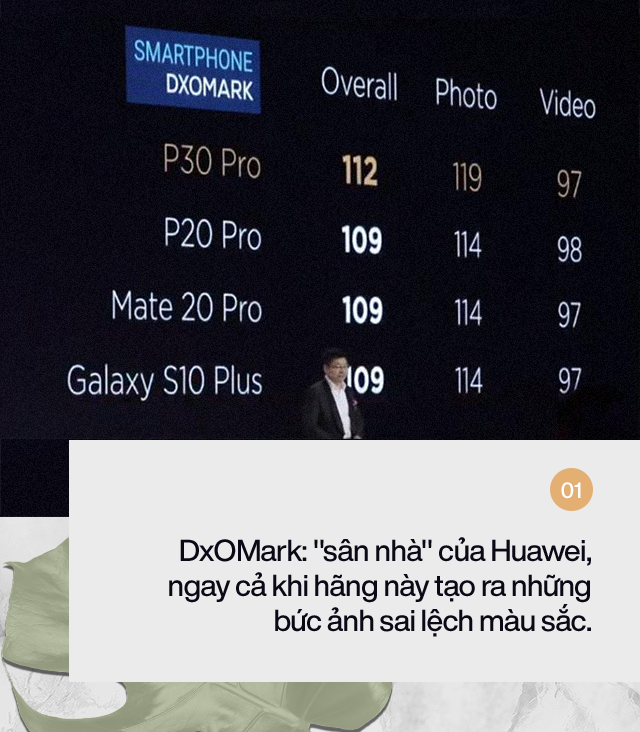 Huawei Mate 30 Pro, Pixel 4 và cái chết - hay đúng hơn là cuộc tự sát của DxOMark - Ảnh 1.