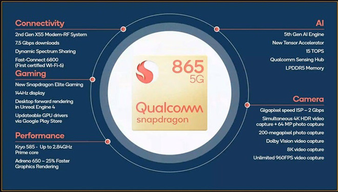 Đã có điểm hiệu năng Snapdragon 865, mạnh nhất trong các chip Android nhưng không quá ấn tượng - Ảnh 2.