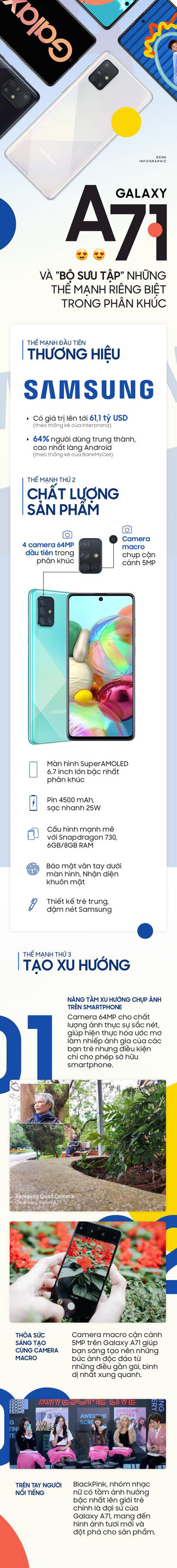 Galaxy A71 và bộ sưu tập những thế mạnh riêng biệt trong phân khúc - Ảnh 1.