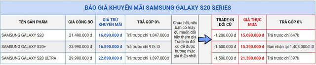 Sở hữu siêu phẩm Series Galaxy S20 ngay trong đêm, chỉ hơn 15 Triệu - Ảnh 1.