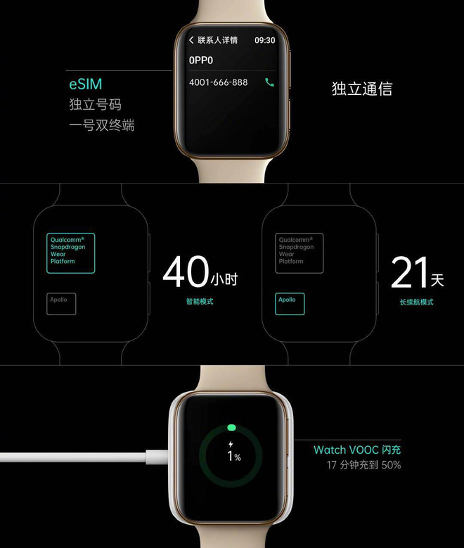 OPPO Watch ra mắt: Thiết kế giống Apple Watch, hỗ trợ eSIM, sạc nhanh VOOC, giá từ 5 triệu đồng - Ảnh 3.