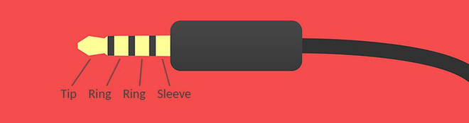 Nhìn lại jack tai nghe: Hơn một thế kỷ tuổi đời và đang dần biến mất trên smartphone - Ảnh 4.