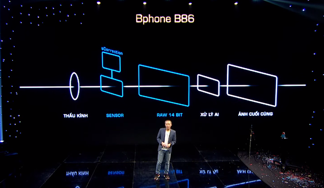 Bphone B86 ra mắt: Thiết kế không phím bấm, tích hợp camera kép và CPU tầm trung, giá bán từ 8,99 triệu đồng - Ảnh 7.