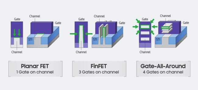 Samsung lên kế hoạch sản xuất hàng loạt chipset 5nm vào Quý 2 năm 2020 - Ảnh 2.