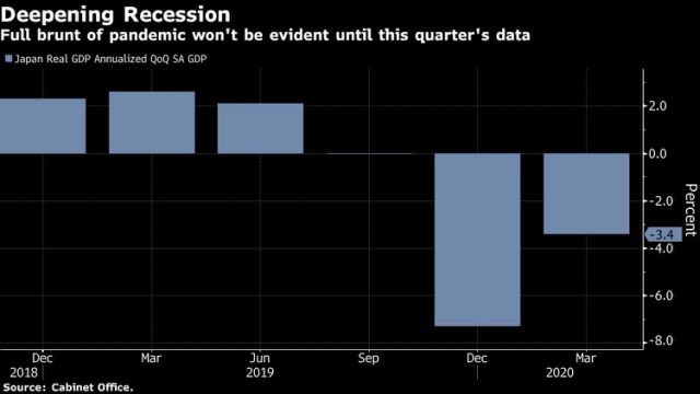  Nhật Bản chính thức suy thoái vì Covid-19 - Ảnh 2.