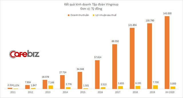  Tỷ phú Phạm Nhật Vượng: VinFast và VinSmart sẽ chỉ tập trung xuất khẩu vào thị trường khó tính nhất, là Mỹ! - Ảnh 2.