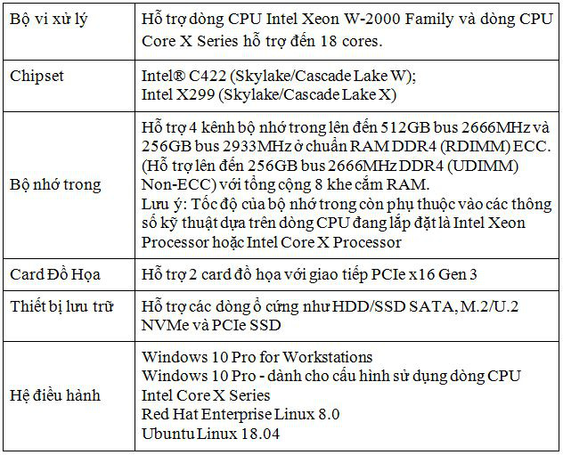 Top 3 dòng máy trạm Dell mạnh mẽ & bán chạy nhất năm 2020 - Ảnh 2.