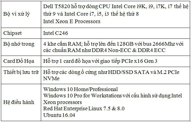 Top 3 dòng máy trạm Dell mạnh mẽ & bán chạy nhất năm 2020 - Ảnh 3.