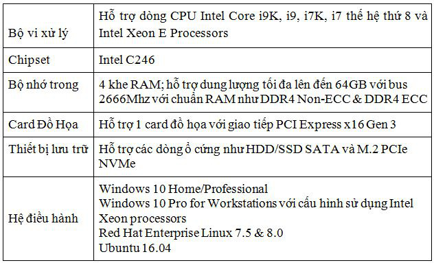 Top 3 dòng máy trạm Dell mạnh mẽ & bán chạy nhất năm 2020 - Ảnh 5.