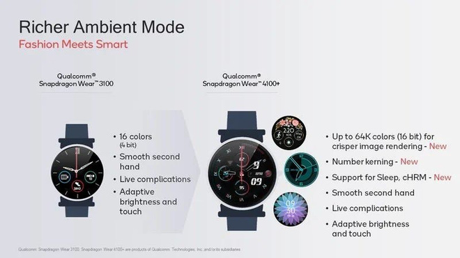 Qualcomm ra mắt chip xử lý Snapdragon Wear 4100 và 4100+, tăng thêm 85% sức mạnh cho smartwatch - Ảnh 4.