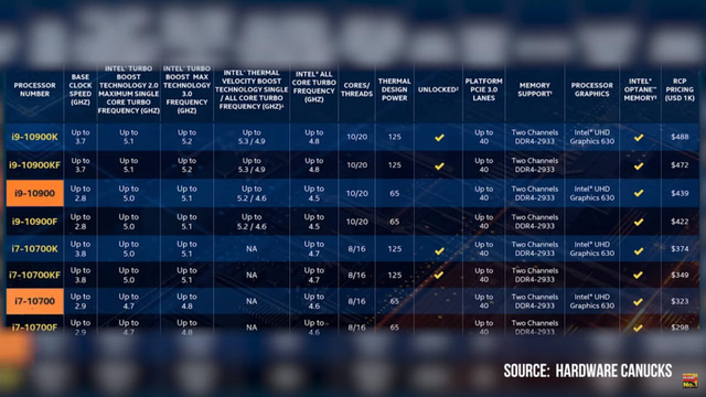 CPU Intel Comet Lake-S Thế hệ 10: Tất tần tật từ A đến Z - Ảnh 2.