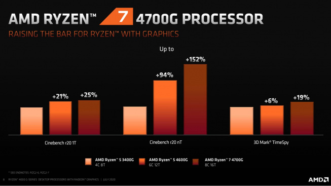 Intel hãy coi chừng, AMD vừa ra mắt thế hệ vi xử lý APU Ryzen 4000 tích hợp đồ họa Radeon, có thể cân nhiều tựa game bom tấn mà không cần đến GPU - Ảnh 2.