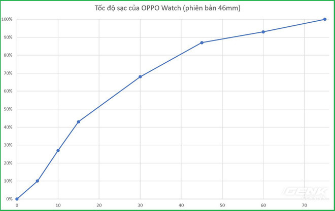 Tính năng này của OPPO Watch giúp giải quyết nỗi trăn trở của người dùng smartwatch - Ảnh 3.