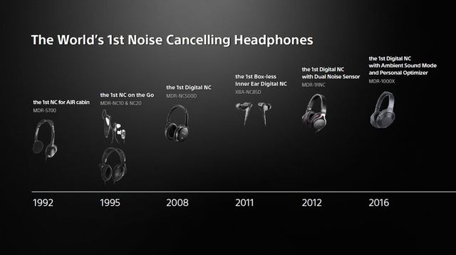 28 năm phát triển công nghệ chống ồn và khẳng định vị thế dẫn đầu của thiết bị tai nghe Sony - Ảnh 1.
