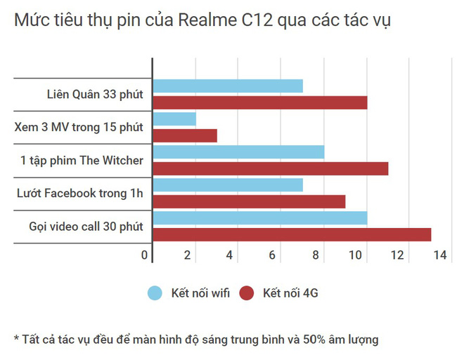 Đánh giá Realme C12: ngoài pin 6.000 mAh có còn gì khác hấp dẫn? - Ảnh 3.