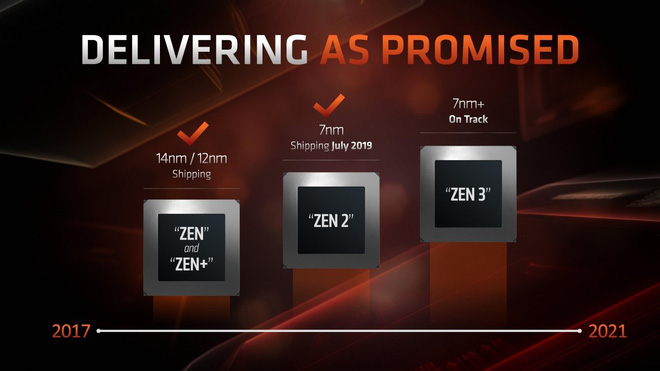 Intel và NVIDIA coi chừng, AMD sắp hé lộ “kho vũ khí” mới cực kỳ lợi hại ngay trong tháng 10 - Ảnh 2.