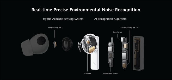 Huawei ra mắt FreeBuds Pro: Chống ồn chủ động thông minh, pin 30 giờ, giá 5.5 triệu đồng - Ảnh 2.