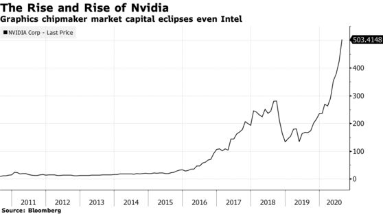  SoftBank bán công ty chip Arm cho Nvidia với giá 40 tỷ USD trong thương vụ lớn nhất từ trước đến nay của làng công nghệ - Ảnh 2.